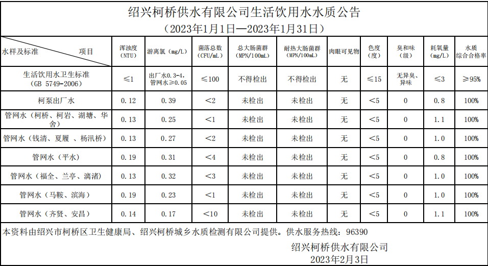 华球在线客服（2023年1月1日—2023年1月31日）.png